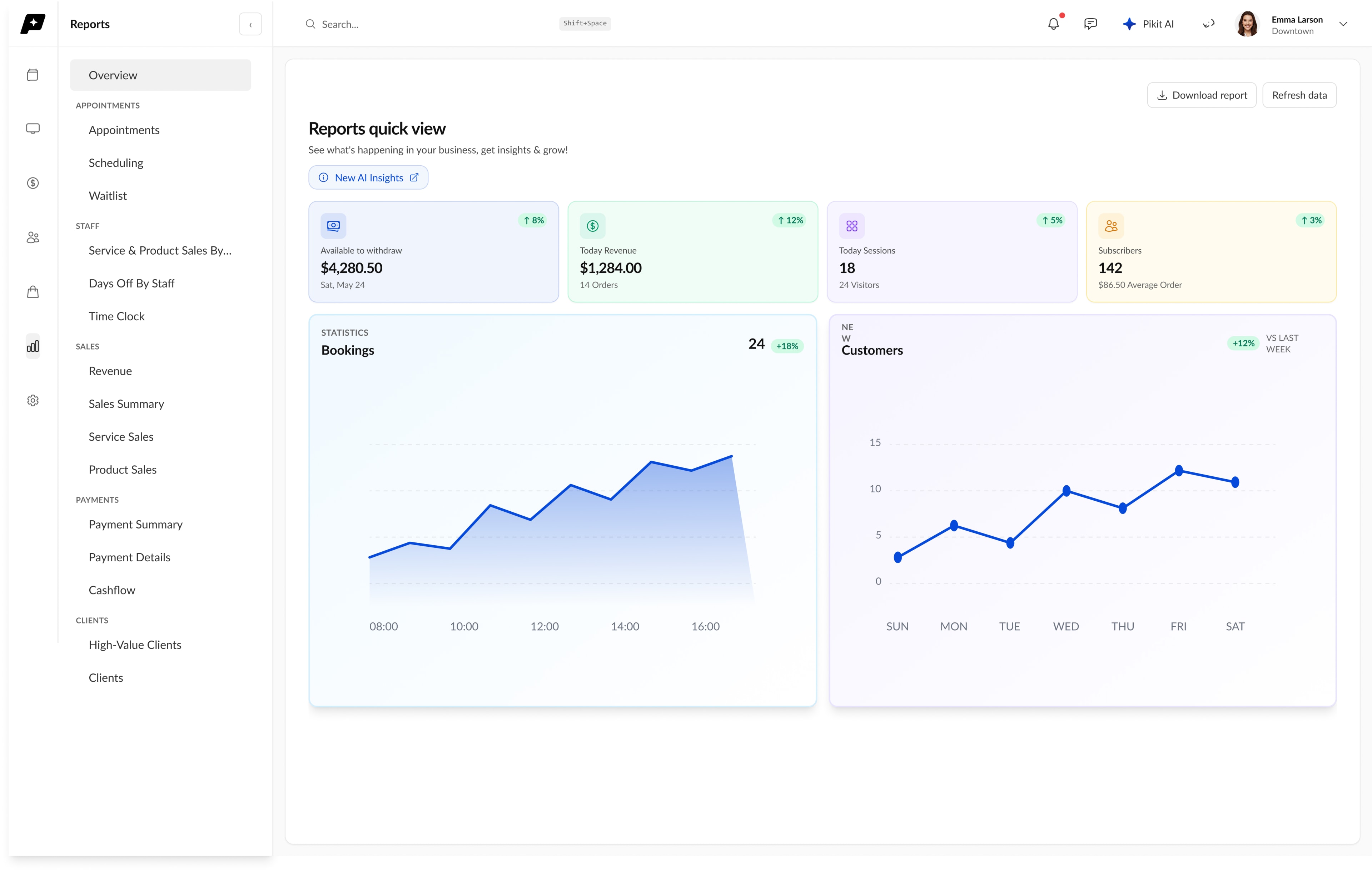 Pikit business reports and analytics